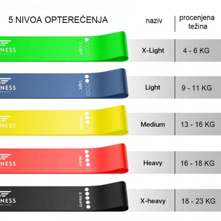 MINI ELASTIČNE TRAKE ZA VEŽBANJE - SET 5 KOM