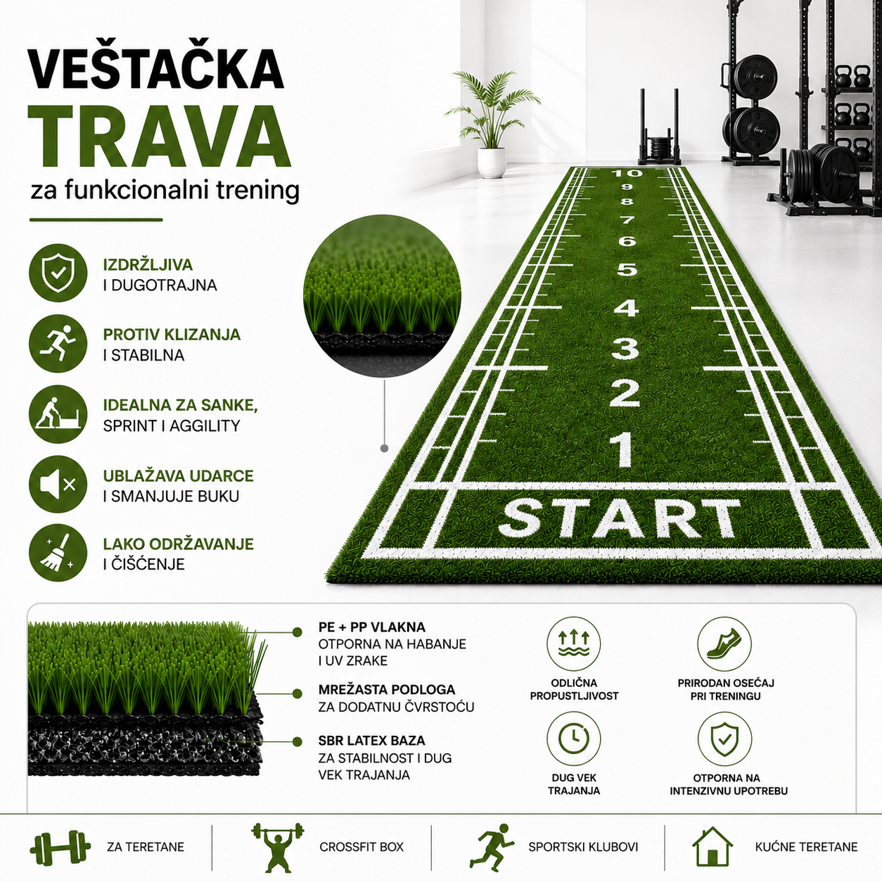 Veštačka trava za funkcionalni trening 10 m x 2 m sa detaljem PE i PP vlakana, SBR latex podlogom i prikazom glavnih prednosti u profesionalnoj teretani